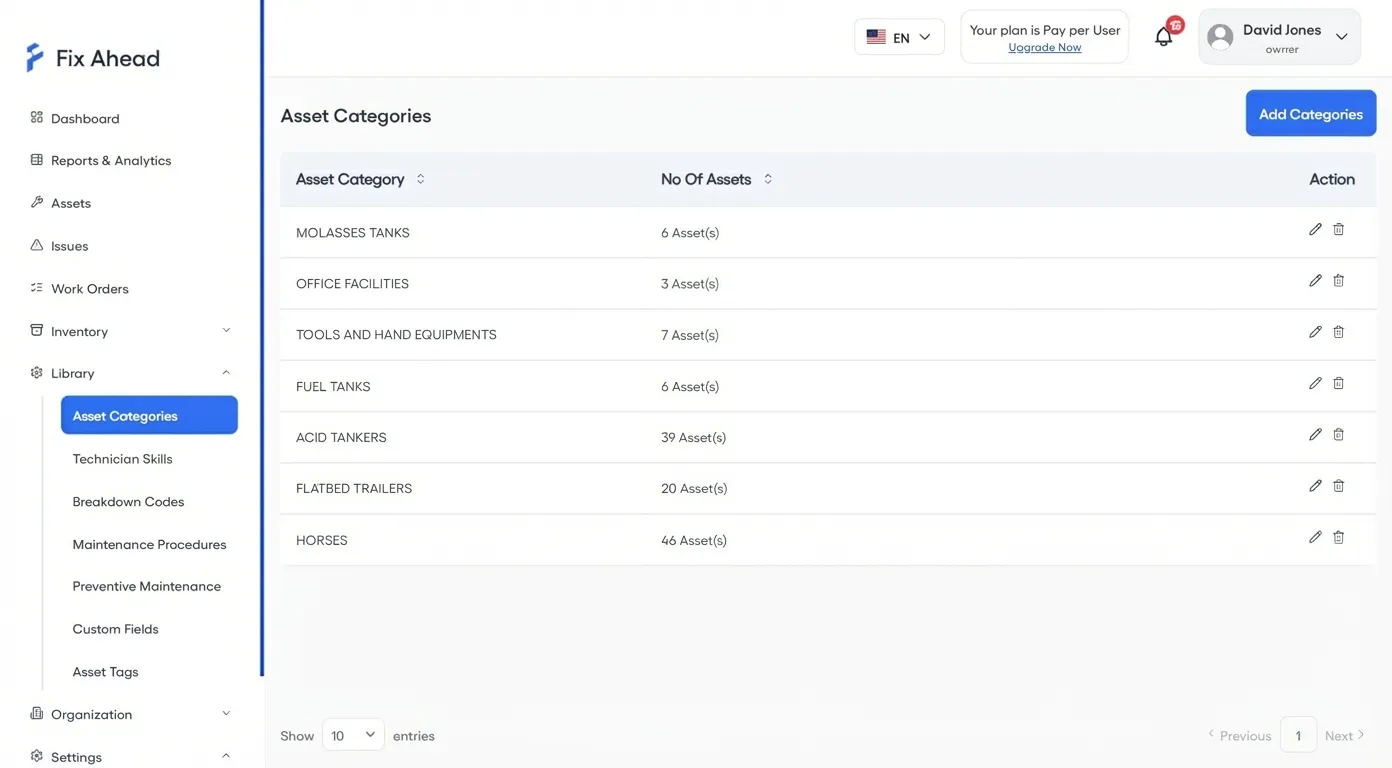 Asset categories for manufacturing equipment
