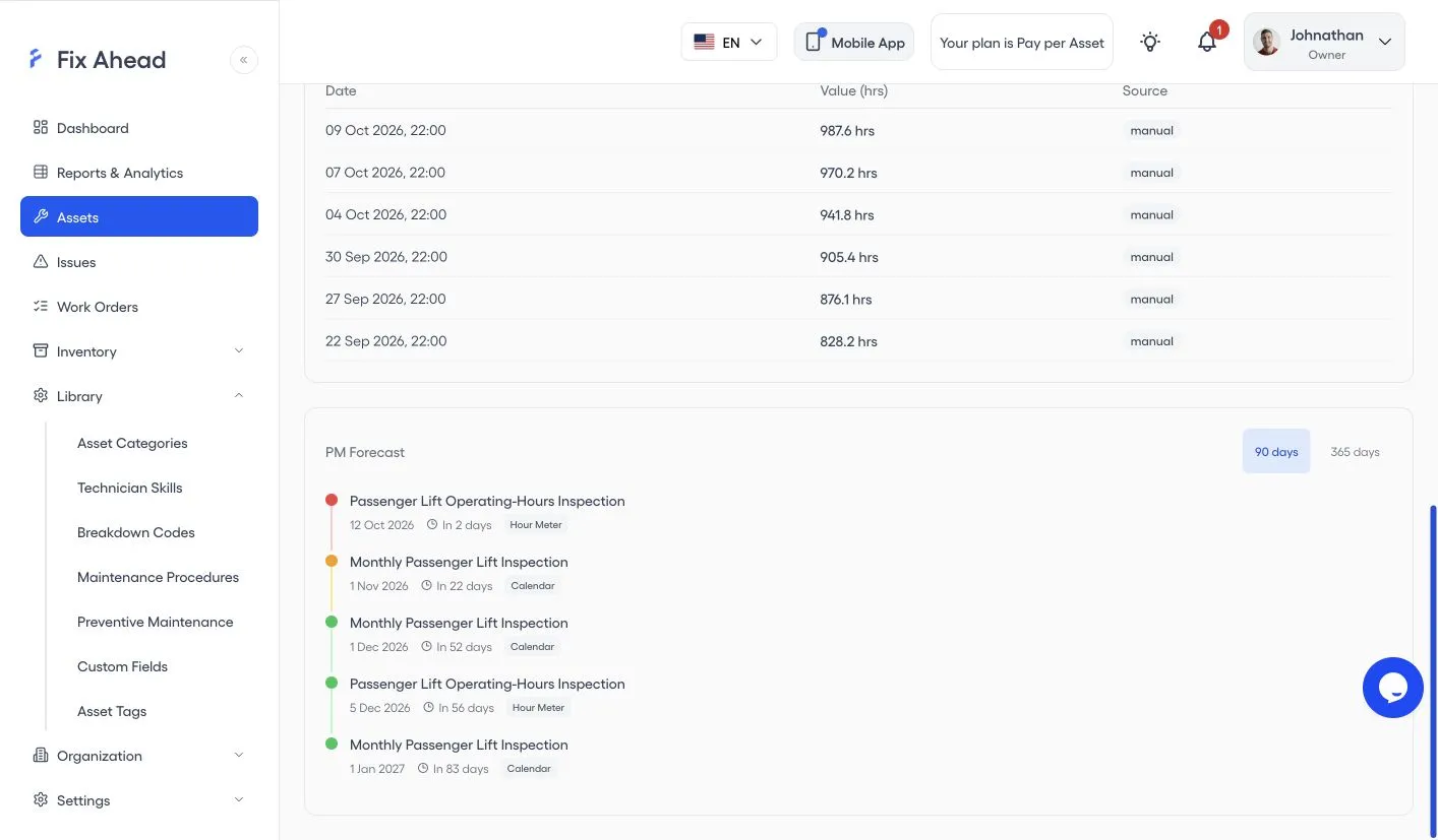 Asset Health tab with Reading History above a PM Forecast of five coming PMs, each marked Hour Meter or Calendar, set to 90 days