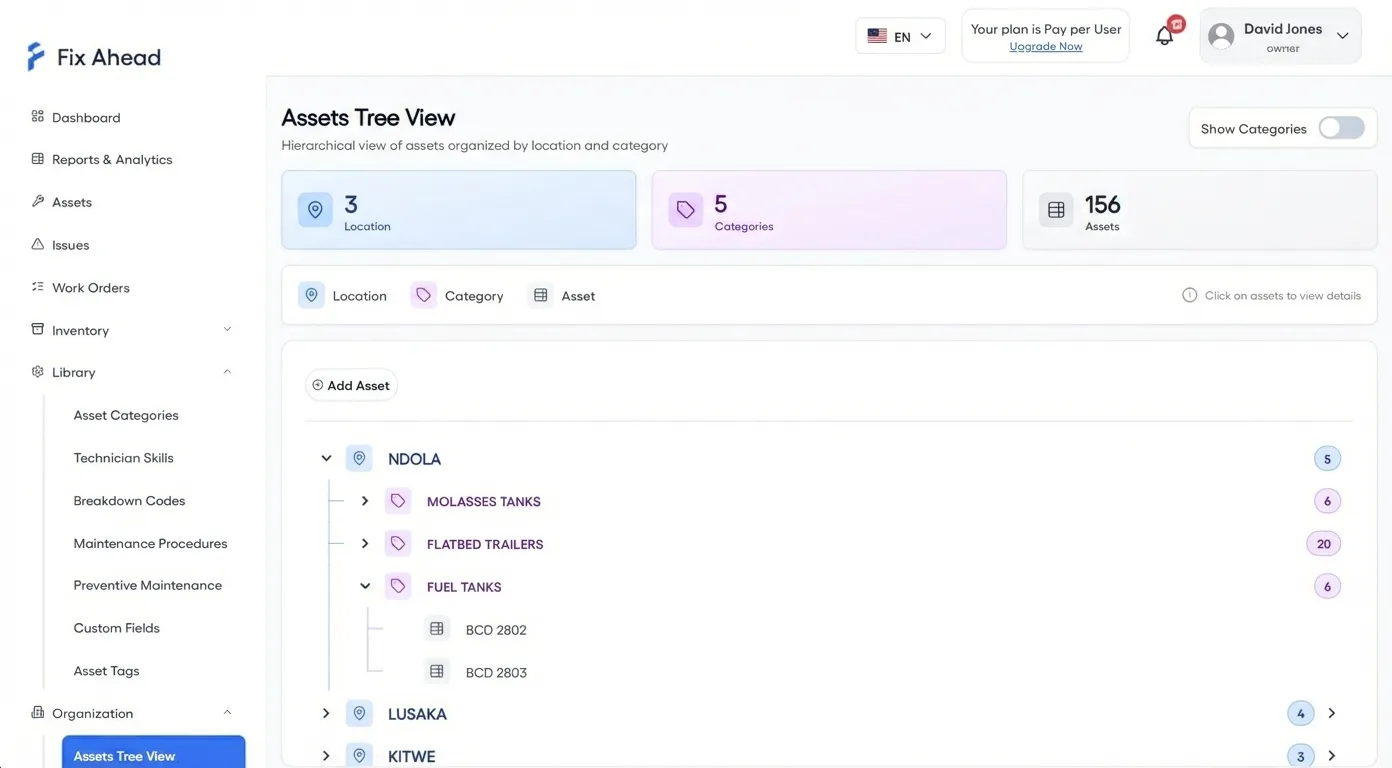 Asset tree for healthcare facility organization