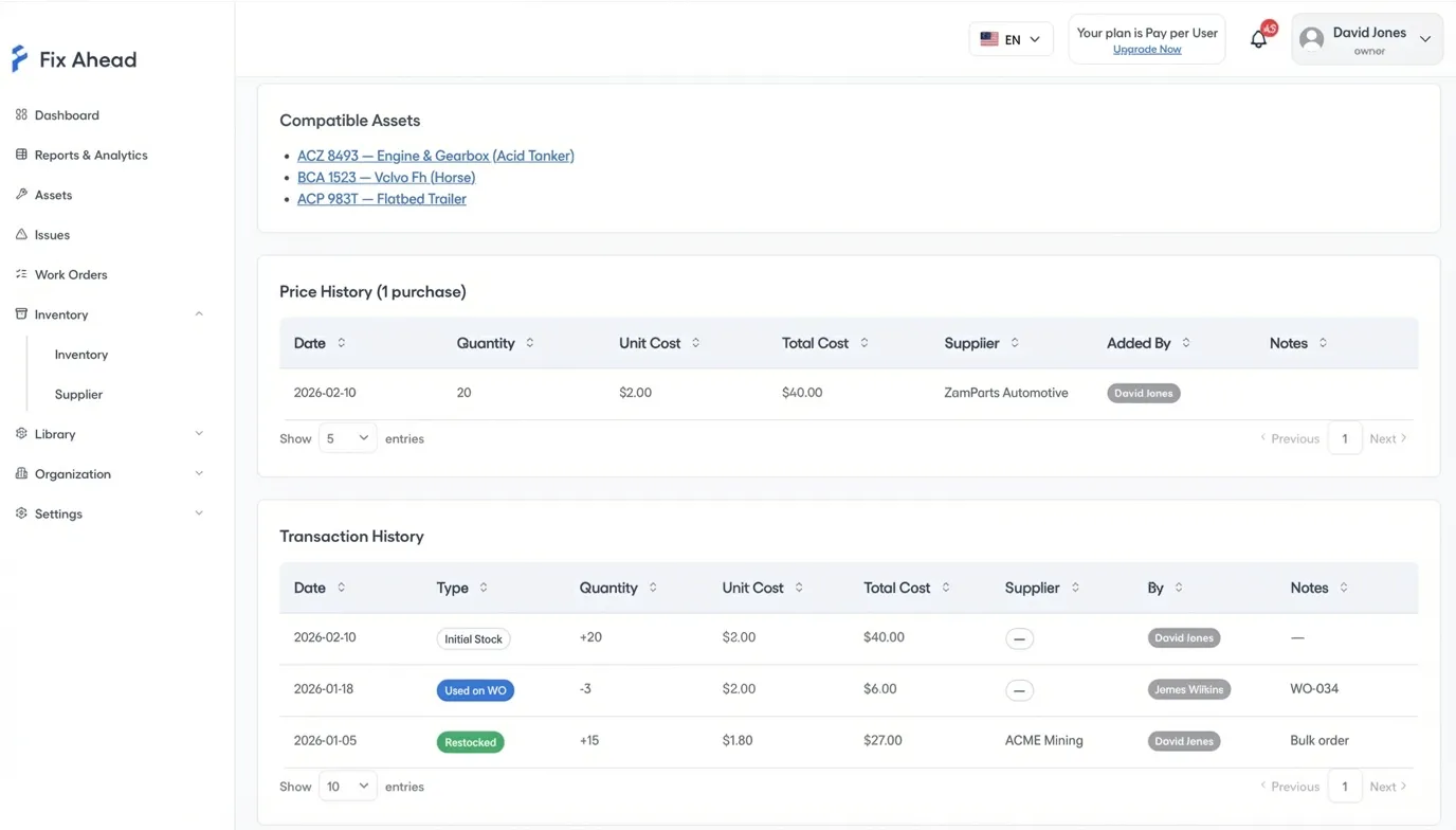 Inventory part detail with price and transaction history