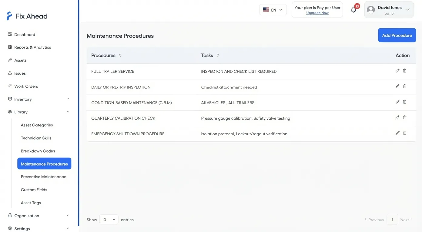 Maintenance procedures with checklist templates