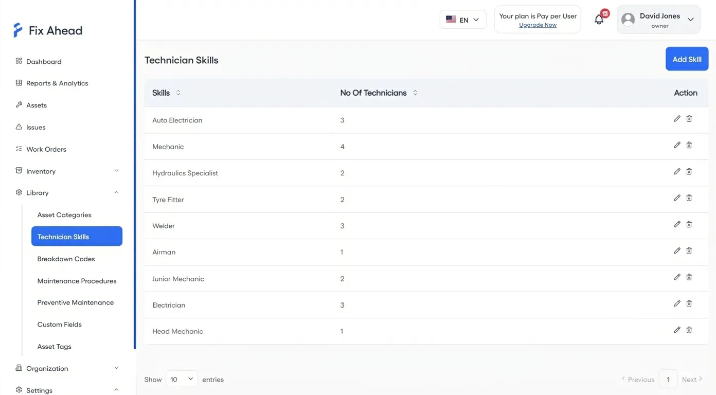 Technician skills registry for energy sector