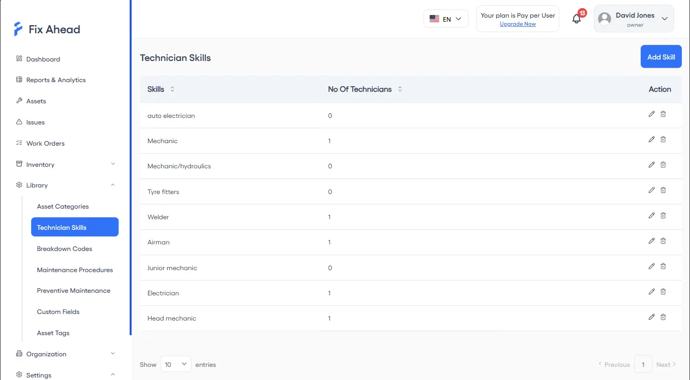 Technician skills registry for energy sector