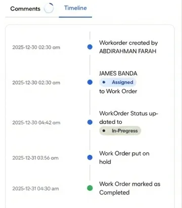 The Timeline tab of a work order, with a date and time beside each entry: created, assigned, status updated to In-Progress, put on hold, and marked as Completed.